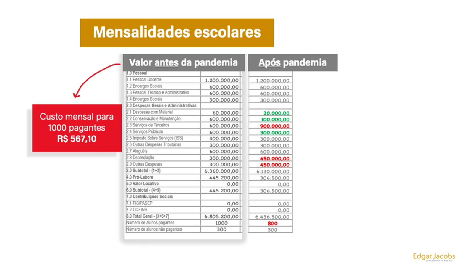 Planilha de custos para mensalidades escolares